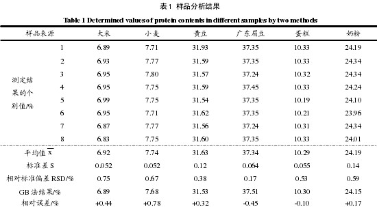 1 Ʒ