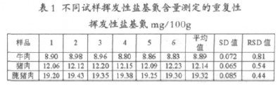  1 ͬӷλⶨظԻӷλ m g/100g